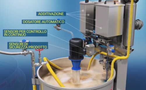 Animazione 3D per aziende industriali b2b